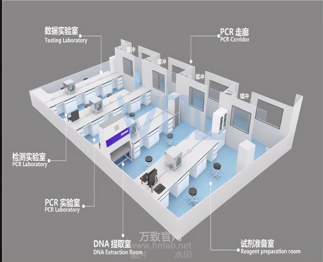 實驗室各區(qū)功效與裝備