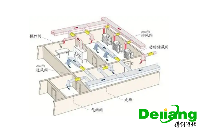 實驗室新風系統(tǒng)