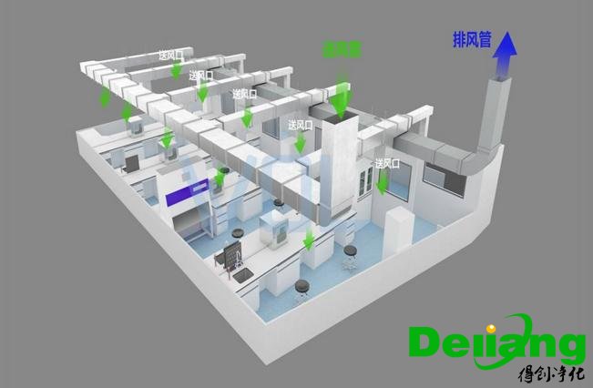 化學實驗室排風系統(tǒng)
