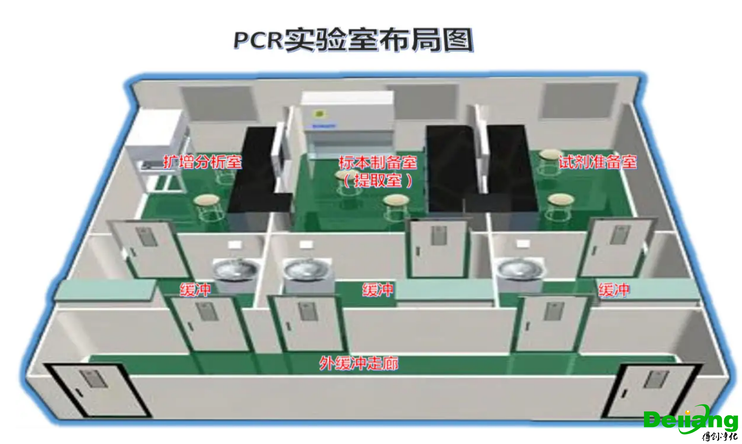 pcr實(shí)驗(yàn)室