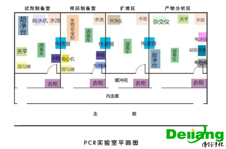 PCR實(shí)驗(yàn)室效果圖