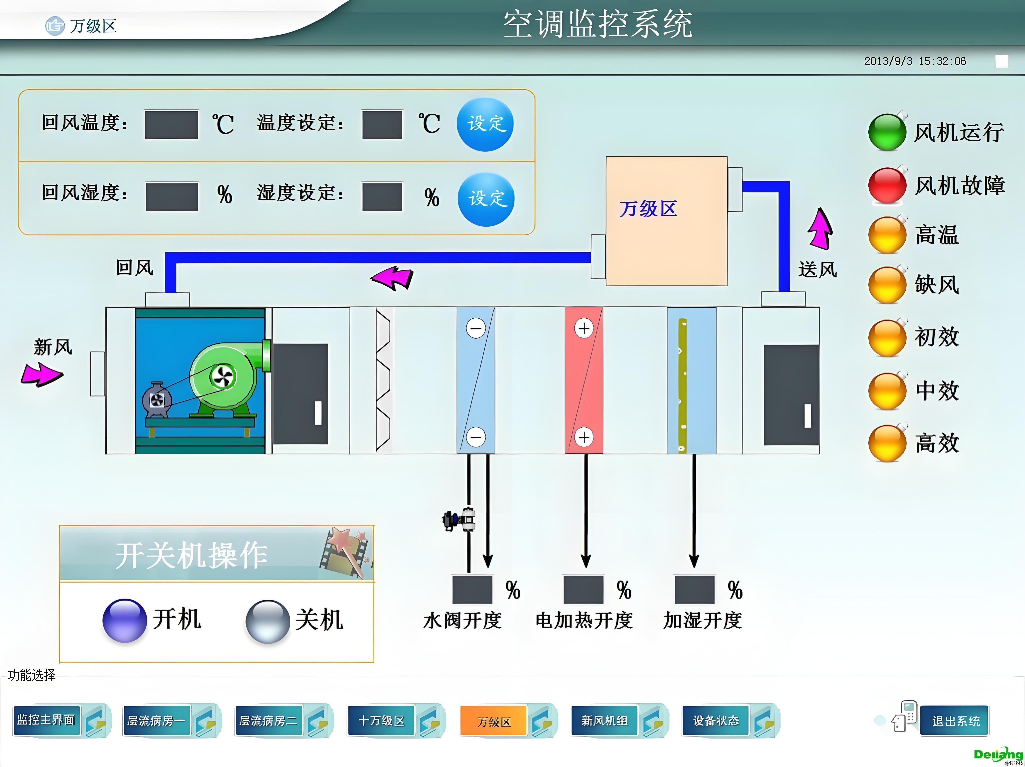 實(shí)驗(yàn)室環(huán)境控制標(biāo)準(zhǔn)（溫度，濕度，潔凈度）