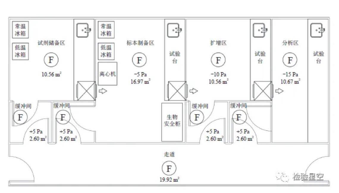 PCR實(shí)驗(yàn)室效果圖