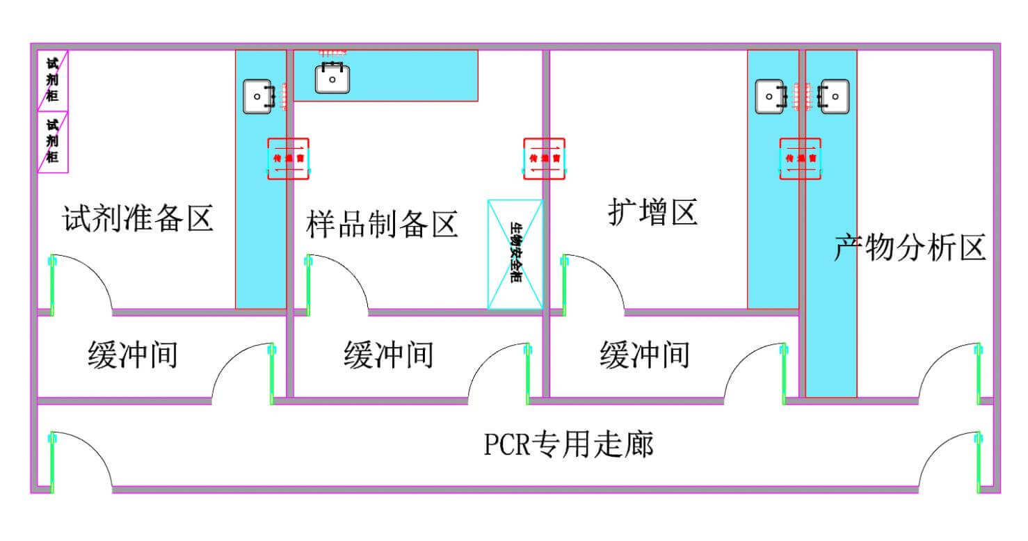 PCR實(shí)驗(yàn)室效果圖
