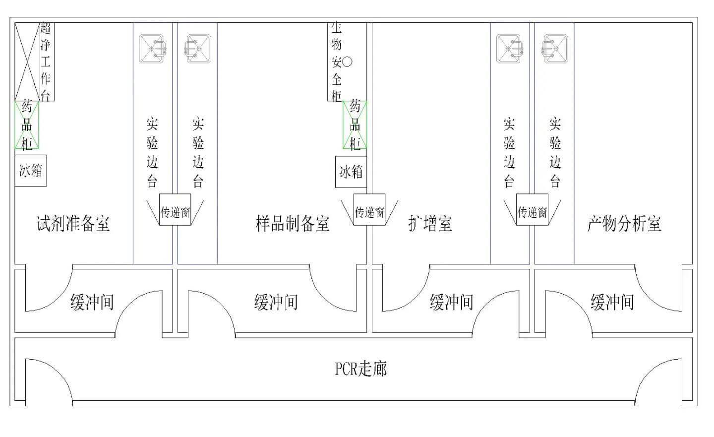 PCR實(shí)驗(yàn)室效果圖