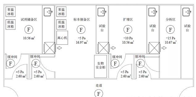 細(xì)胞細(xì)胞實(shí)驗(yàn)室裝修設(shè)計(jì)效果圖