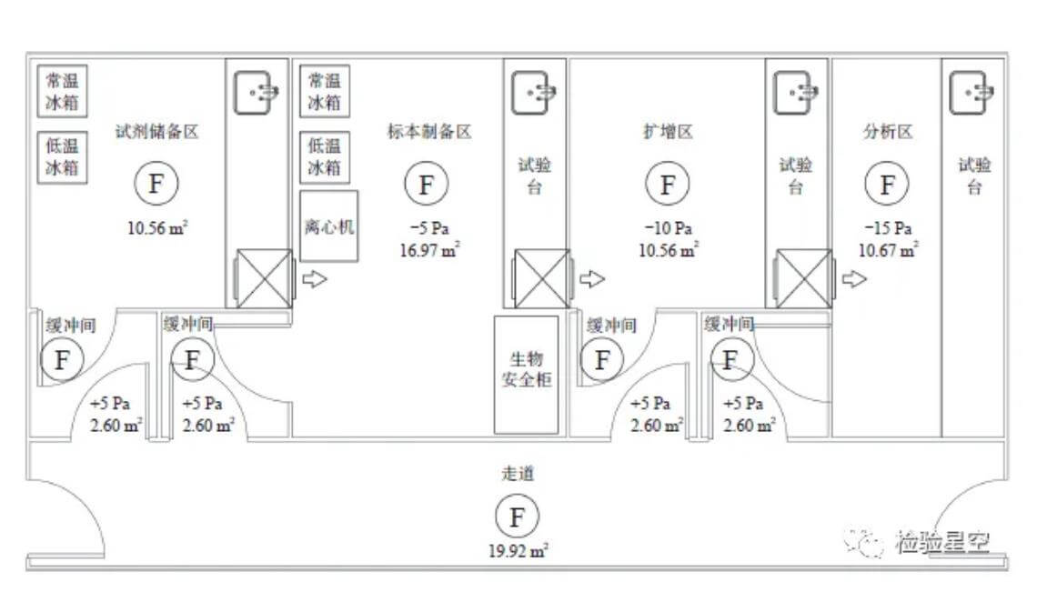 化學(xué)實(shí)驗(yàn)室排風(fēng)系統(tǒng)