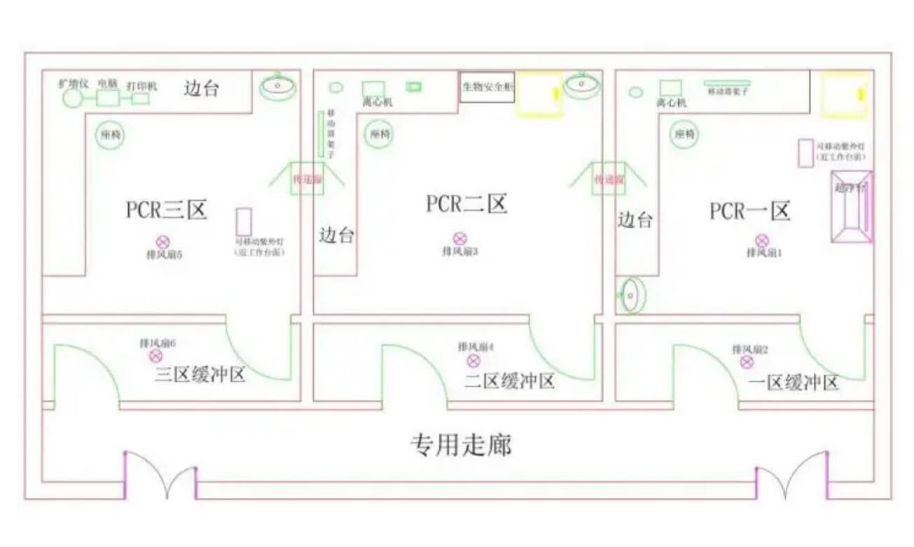 實(shí)驗(yàn)室管理效果圖