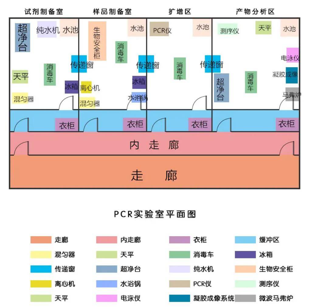 實(shí)驗(yàn)室設(shè)計(jì)