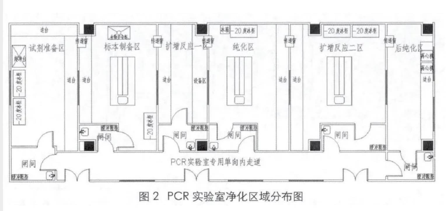 實驗室布局