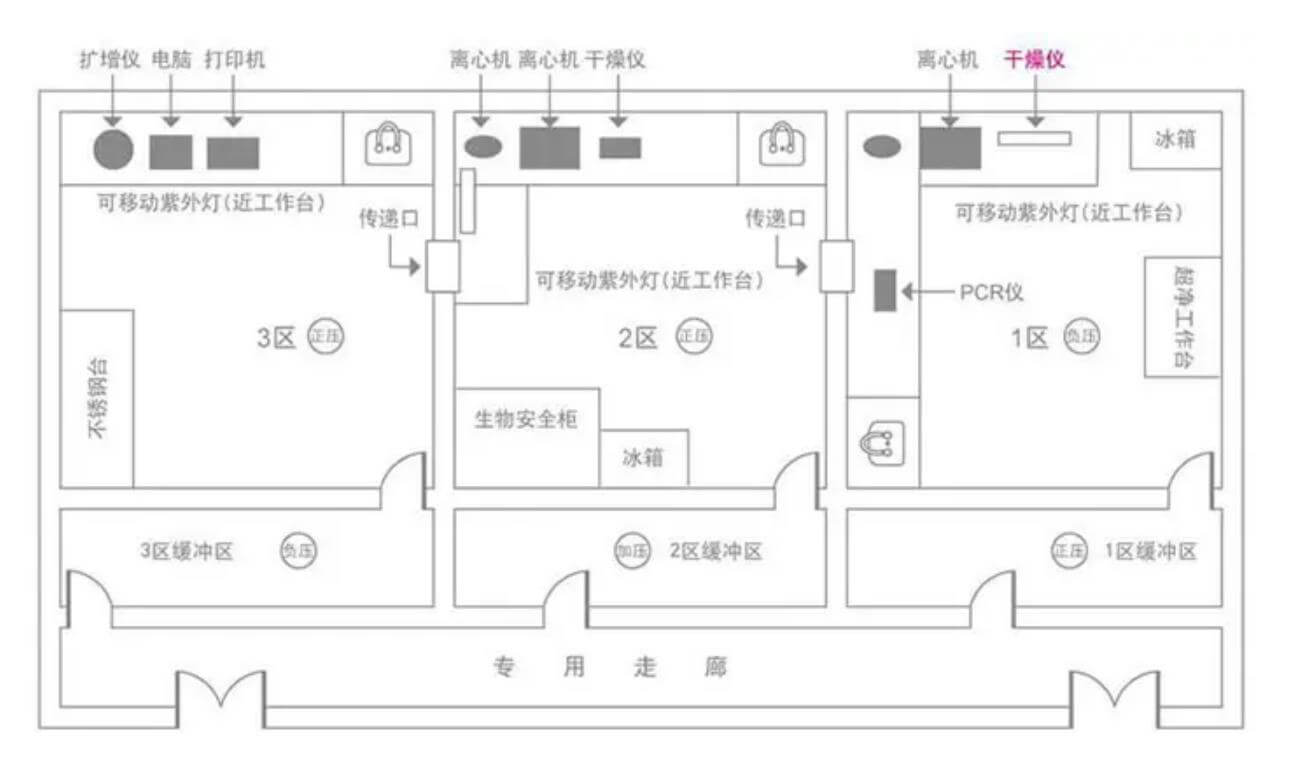 生殖醫(yī)學醫(yī)學生殖醫(yī)學實驗室建設效果圖