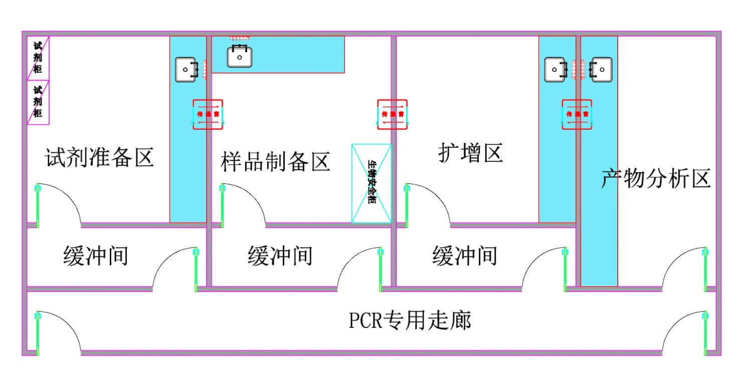 實(shí)驗(yàn)室安全管理效果圖