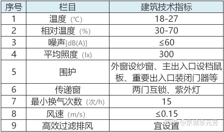 實驗室規(guī)劃效果圖