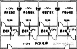 細(xì)胞細(xì)胞實(shí)驗(yàn)室設(shè)計(jì)效果圖
