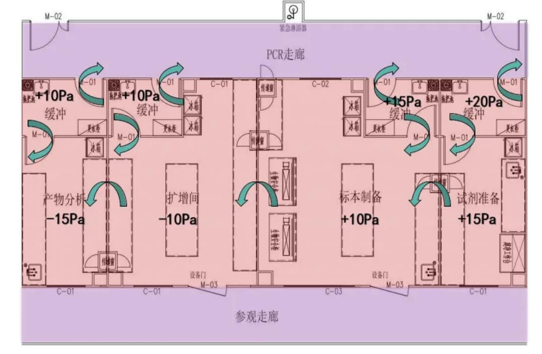 化學化學實驗室規(guī)劃效果圖