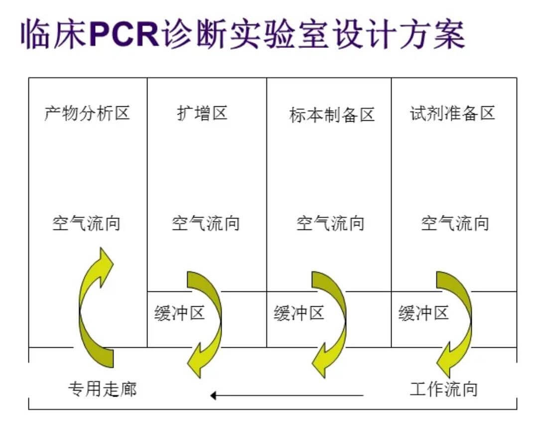 實(shí)驗(yàn)室管理效果圖
